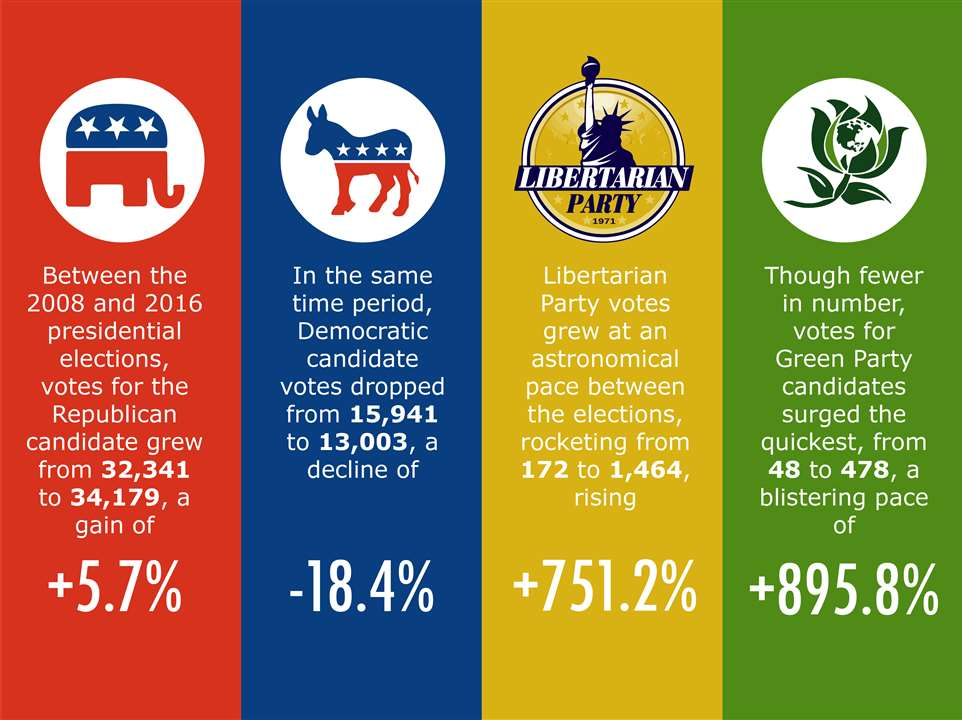 Differences In Major Political Parties Alabama A M University