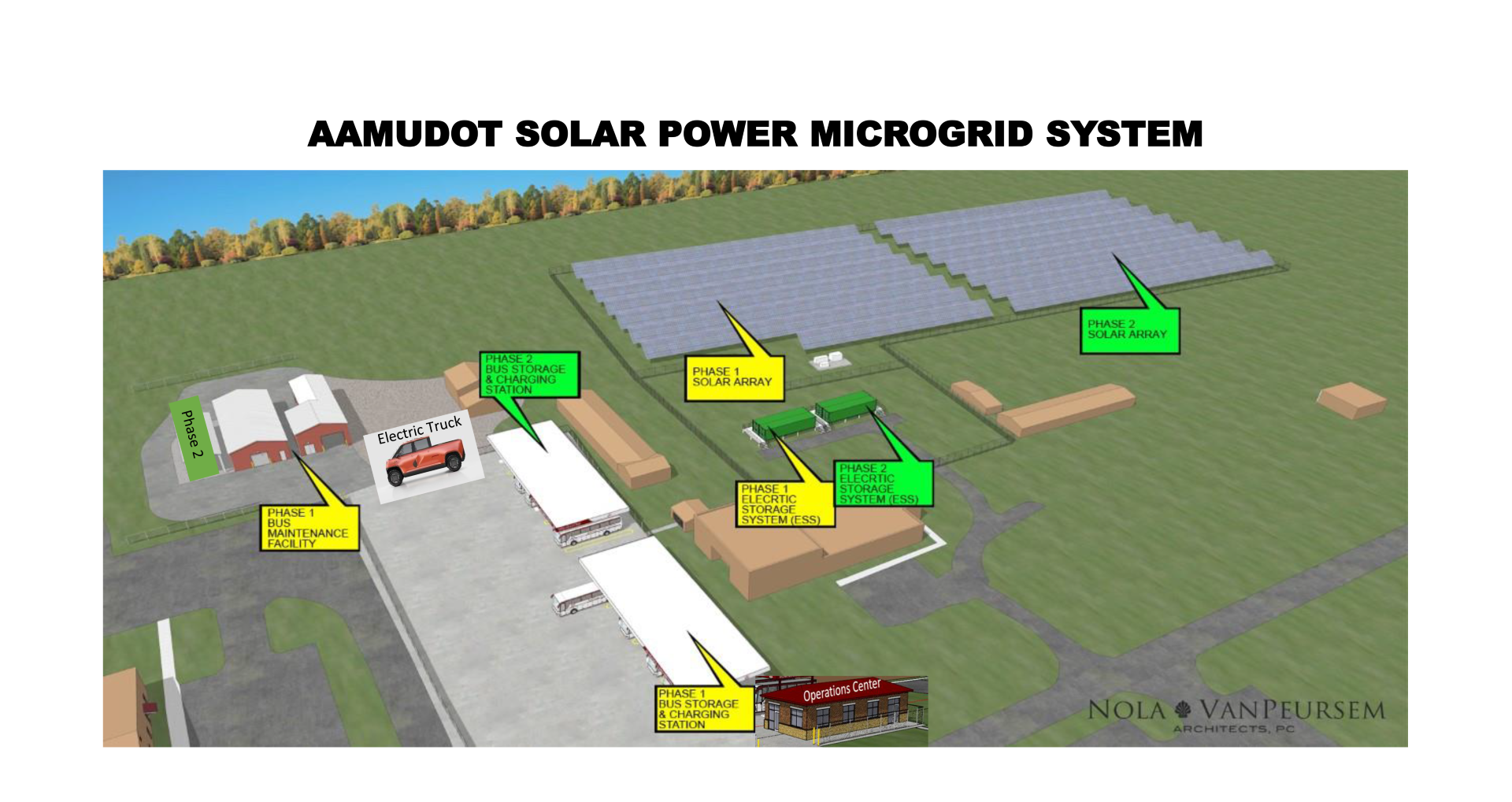 Rendering of AAMUDOT Solar Power Microgrid System