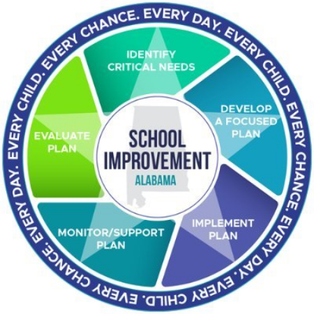 Office of School Improvement Logo