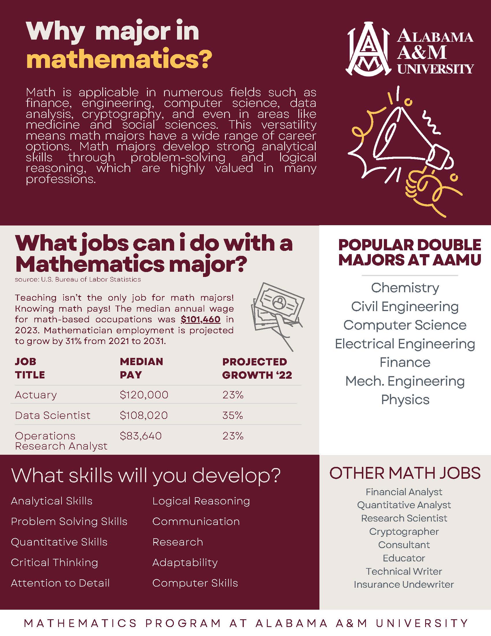 Flyer of Math Jobs